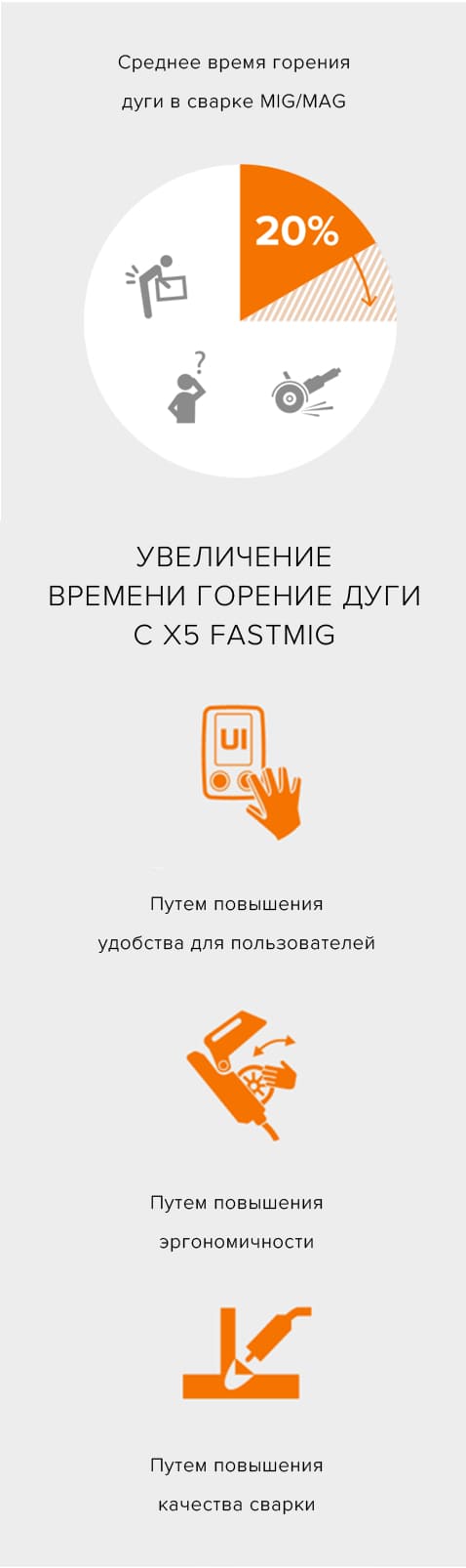 X5 FastMig Kemppi